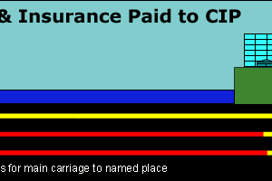 CIP – Cost and Insurance Paid To