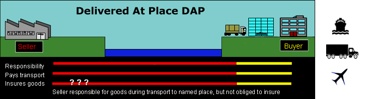 dap - Delivery At Place - Inco-Terms