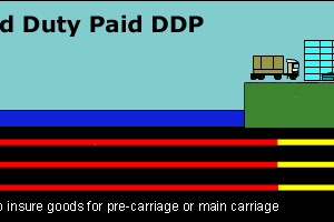 DDP – Delivery Duty Paid