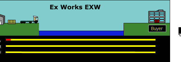 EXW – Ex-Works – INCO-Terms