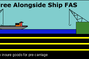 FAS – Free Alongside Ship
