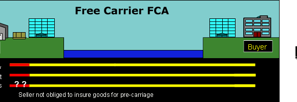 FCA – Free Carrier