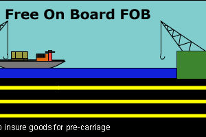 FOB – Free On Board